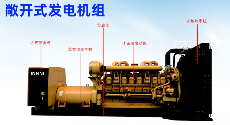 敞开式发电机组